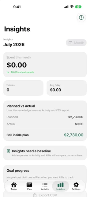 Insights screen